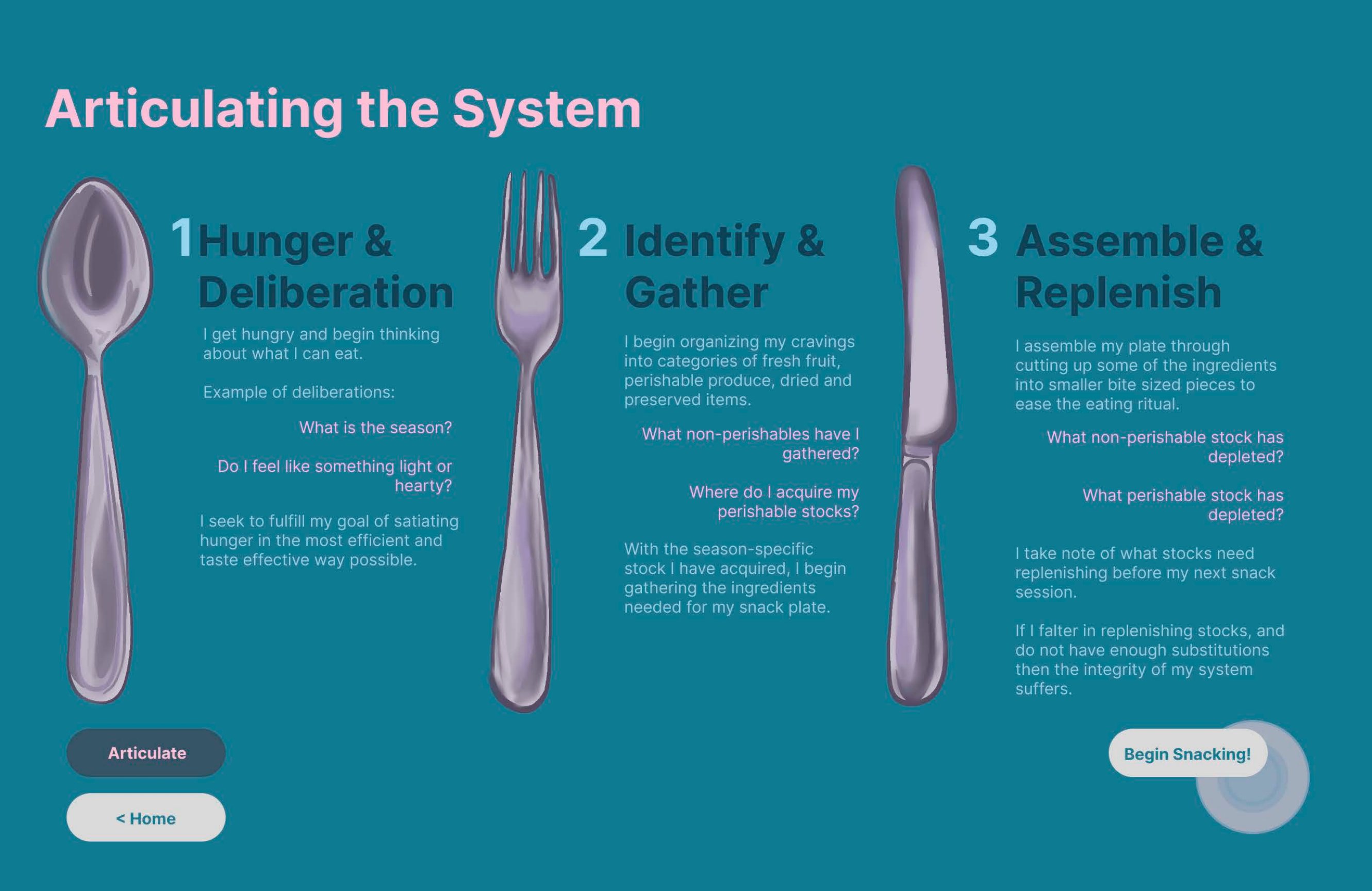 Articulating the System